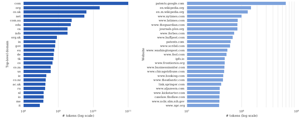 C4 domains