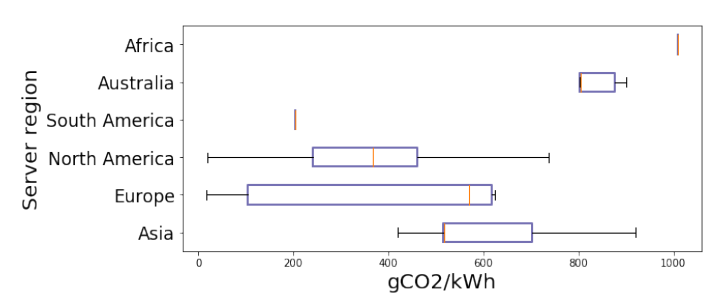 Emissions by country