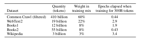 GPT-3 dataset