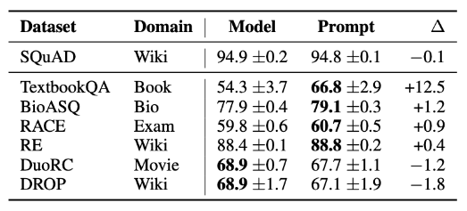 Prompt tuning is better OOD