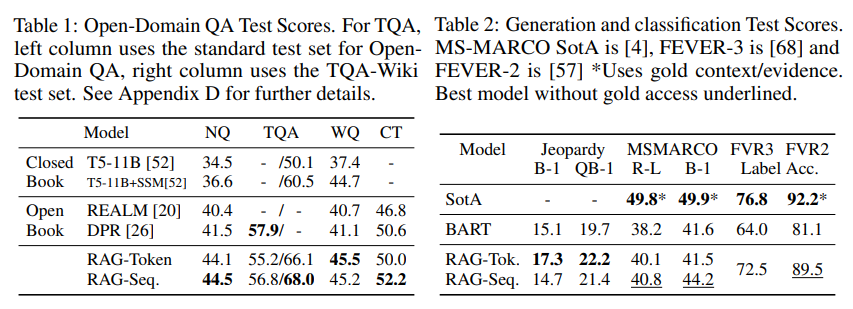 RAG results